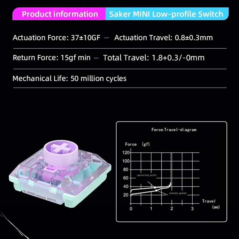 16key Kailh ミニスイッチテスター 1353 シリ - Keyboard Switch Tester のレビューと価格
