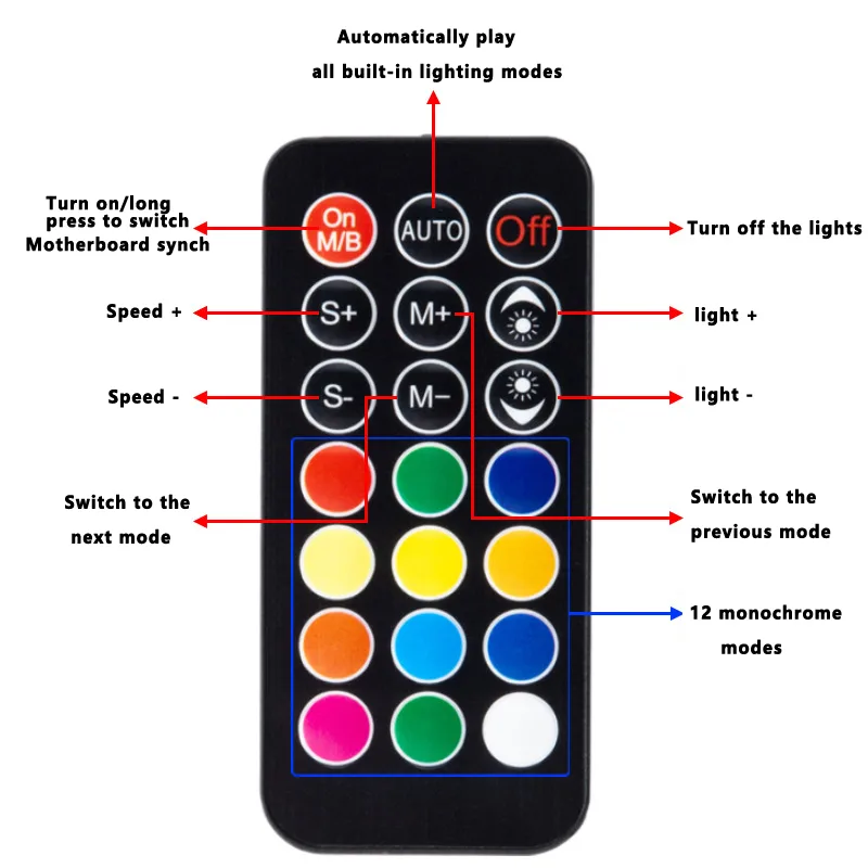 ICE Whale K10 1 to 10 PWM&ARGB - Fan Hub Rgb Controller のレビューと価格