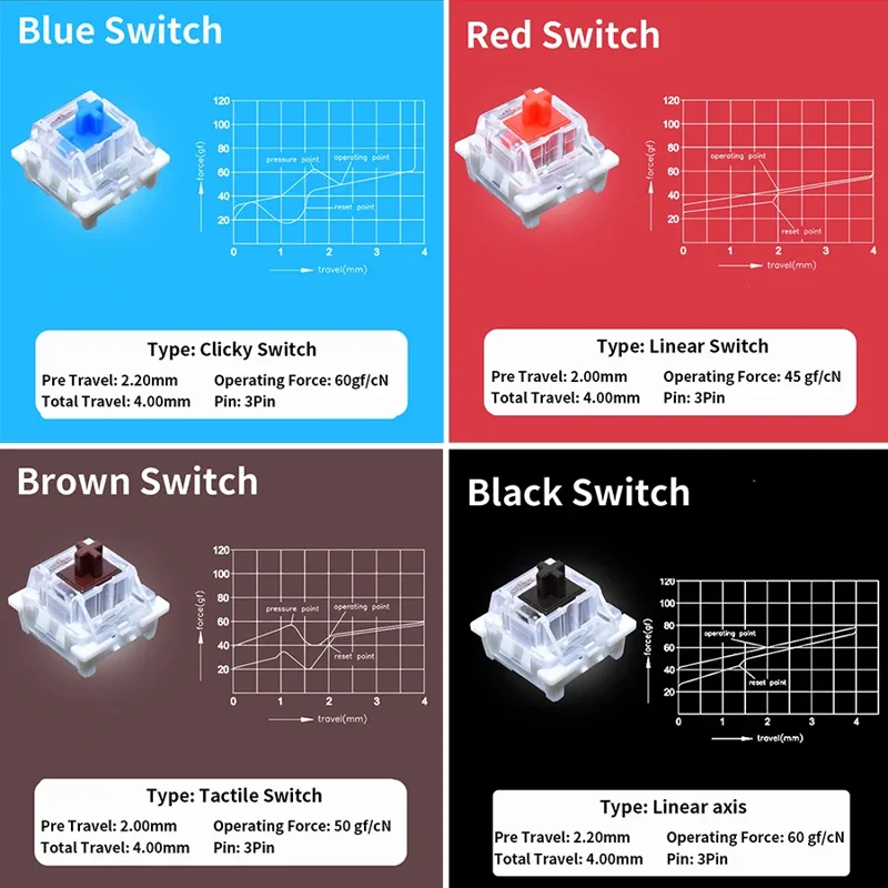Outemu スイッチテスター メカニカルキーボード用 ゲー - Keyboard Switch Tester のレビューと価格