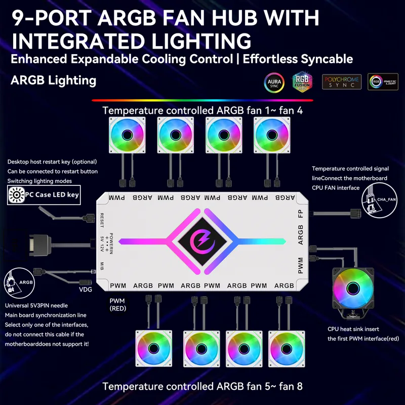 Zezzio Z-H8 9ポート ARGB＆PWM ハブ 5 - Fan Hub Rgb Controller のレビューと価格