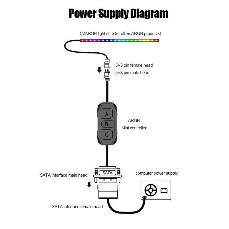 神光同期5V3ピンARGBコントローラーシャーシファンライト - Fan Hub Rgb Controller のレビューと価格