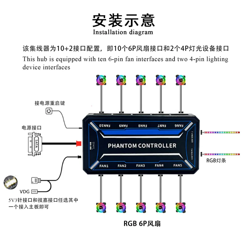 SysCooling ARGB PWM ファンコントロールハ - Fan Hub Rgb Controller のレビューと価格